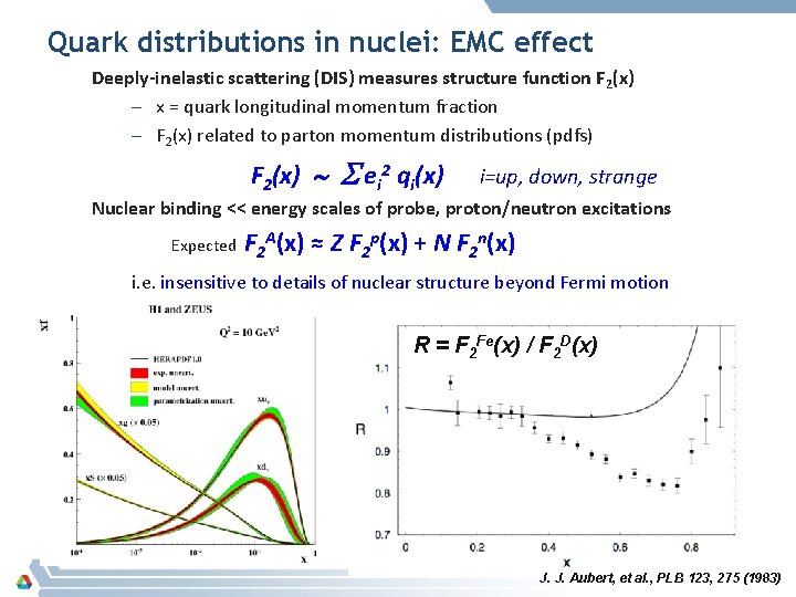 Quark distributions in nuclei: EMC effect Deeply-inelastic scattering (DIS) measures structure function F 2(x)