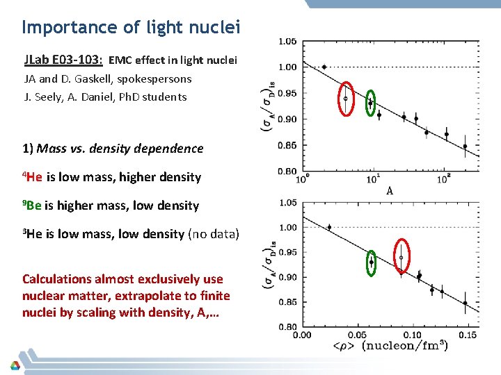 Importance of light nuclei JLab E 03 -103: EMC effect in light nuclei JA