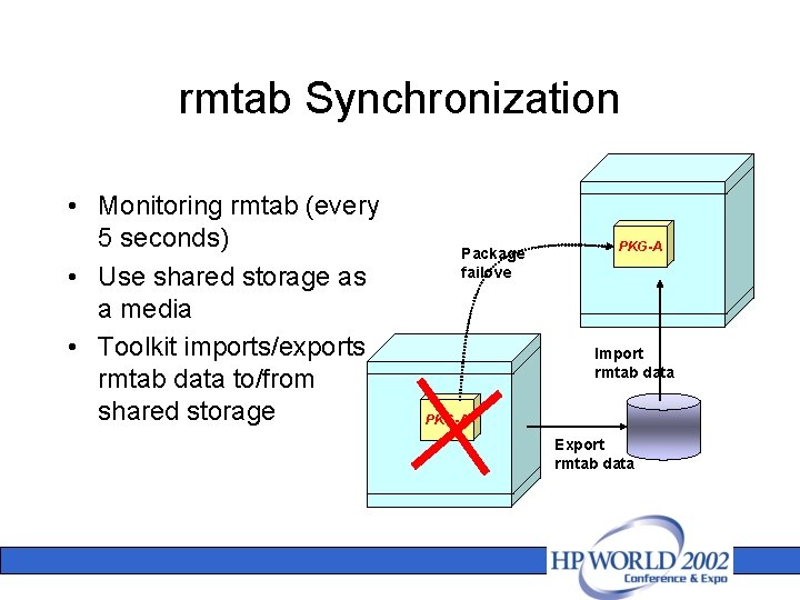 rmtab Synchronization • Monitoring rmtab (every 5 seconds) • Use shared storage as a