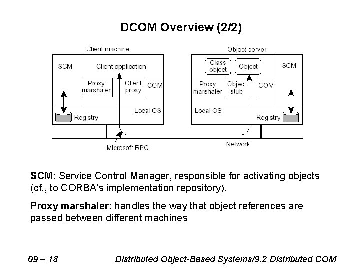 DCOM Overview (2/2) SCM: Service Control Manager, responsible for activating objects (cf. , to