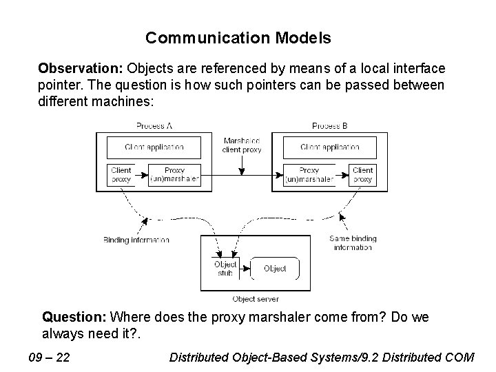 Communication Models Observation: Objects are referenced by means of a local interface pointer. The