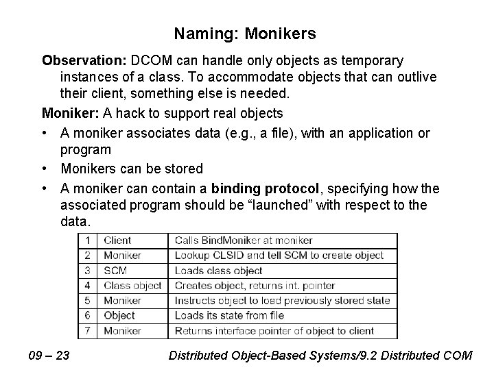 Naming: Monikers Observation: DCOM can handle only objects as temporary instances of a class.