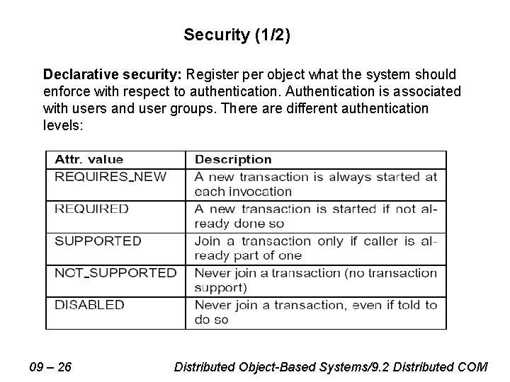 Security (1/2) Declarative security: Register per object what the system should enforce with respect