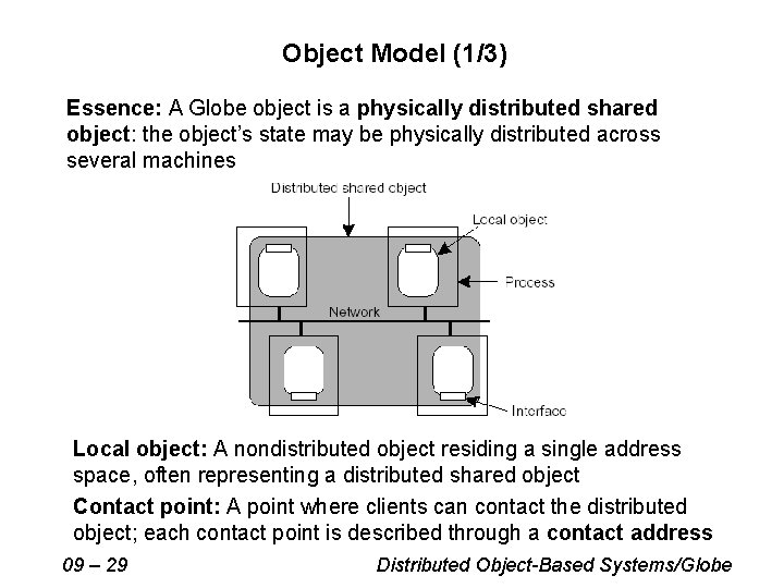 Object Model (1/3) Essence: A Globe object is a physically distributed shared object: the