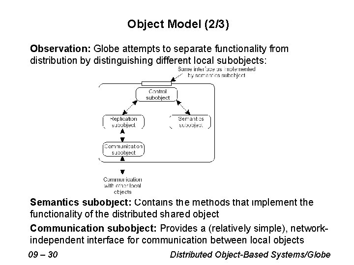 Object Model (2/3) Observation: Globe attempts to separate functionality from distribution by distinguishing different