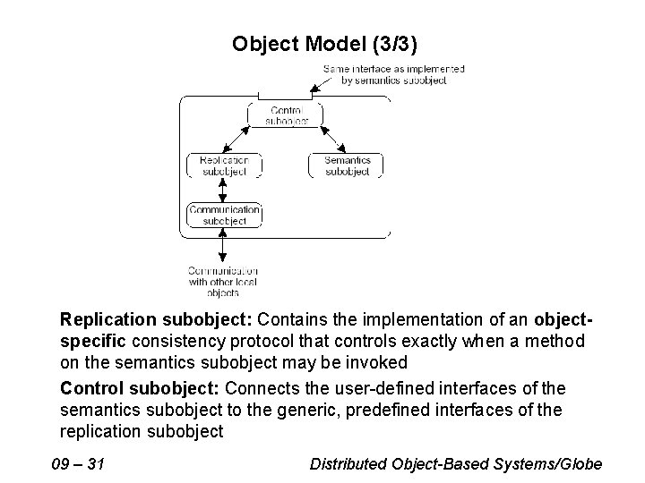 Object Model (3/3) Replication subobject: Contains the implementation of an objectspecific consistency protocol that