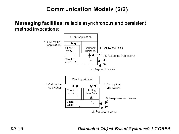 Communication Models (2/2) Messaging facilities: reliable asynchronous and persistent method invocations: 09 – 8