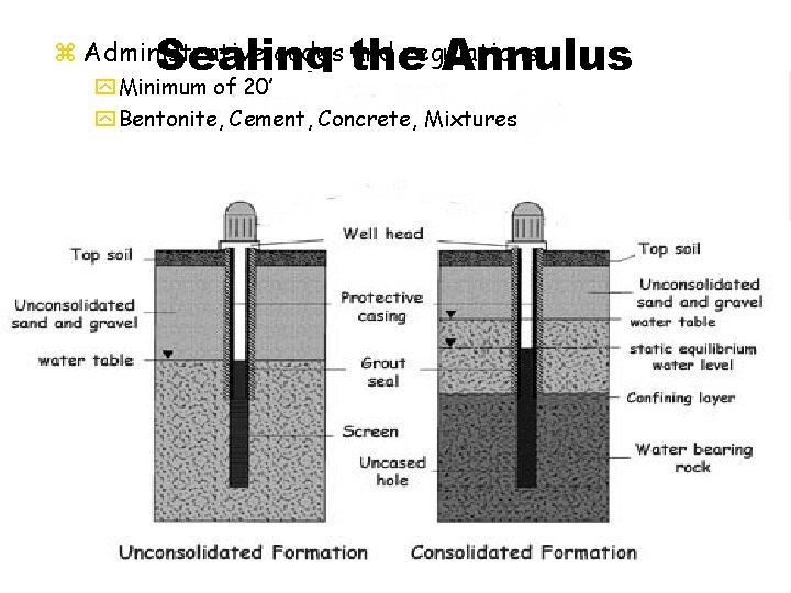 Sealing the Annulus z Administrative codes and regulations y Minimum of 20’ y Bentonite,