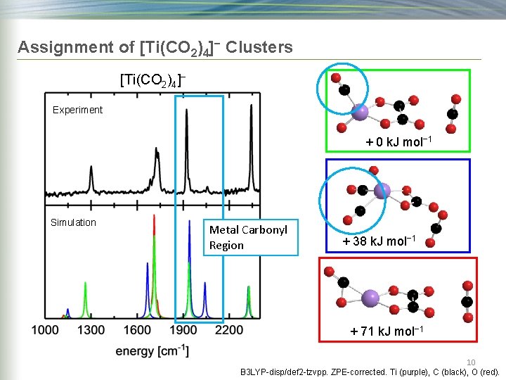 Assignment of [Ti(CO 2)4]− Clusters [Ti(CO 2)4]− Experiment + 0 k. J mol− 1