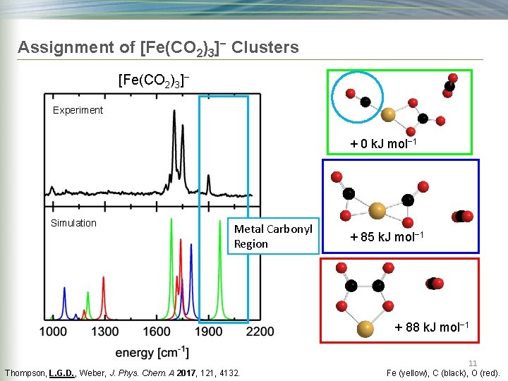 Assignment of [Fe(CO 2)3]− Clusters [Fe(CO 2)3]− Experiment + 0 k. J mol− 1
