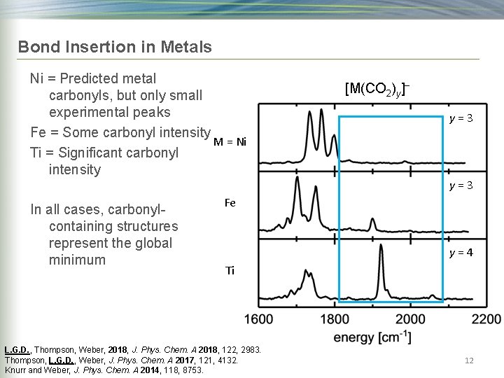 Bond Insertion in Metals Ni = Predicted metal carbonyls, but only small experimental peaks