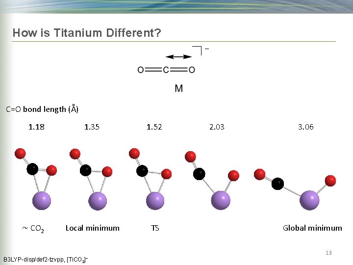 How is Titanium Different? − C=O bond length (Å) 1. 18 ~ CO 2