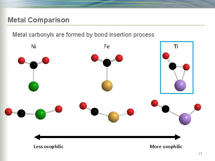 Metal Comparison Metal carbonyls are formed by bond insertion process Ni Less oxophilic Fe