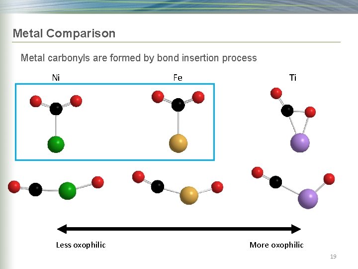 Metal Comparison Metal carbonyls are formed by bond insertion process Ni Less oxophilic Fe