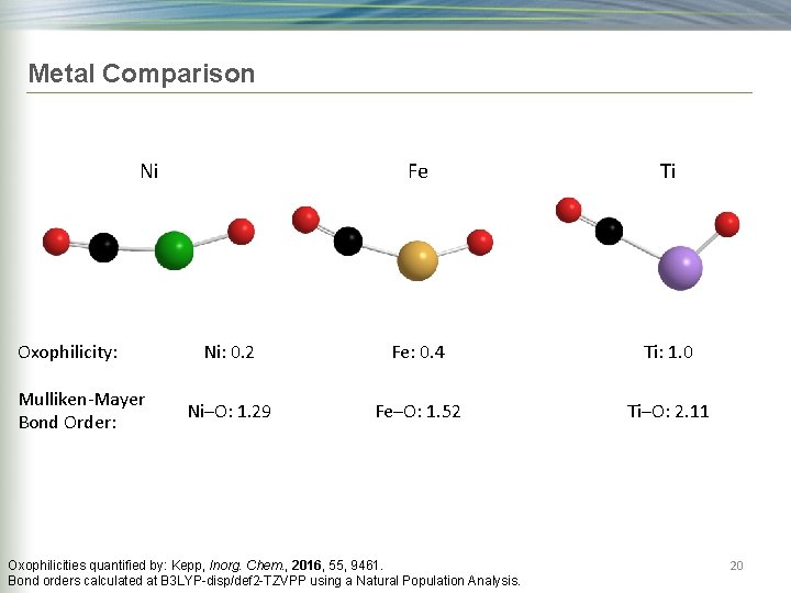 Metal Comparison Ni Oxophilicity: Mulliken-Mayer Bond Order: Fe Ti Ni: 0. 2 Fe: 0.