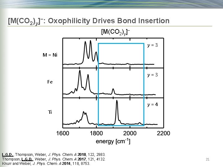 [M(CO 2)y]−: Oxophilicity Drives Bond Insertion [M(CO 2)y]− y=3 M = Ni y=3 Fe