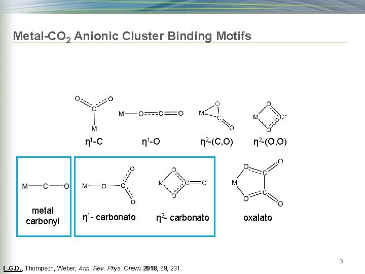 Metal-CO 2 Anionic Cluster Binding Motifs η 1 -C metal carbonyl η 1 -