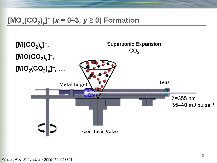 [MOx(CO 2)y]− (x = 0– 3, y ≥ 0) Formation [M(CO 2)y]−, Supersonic Expansion