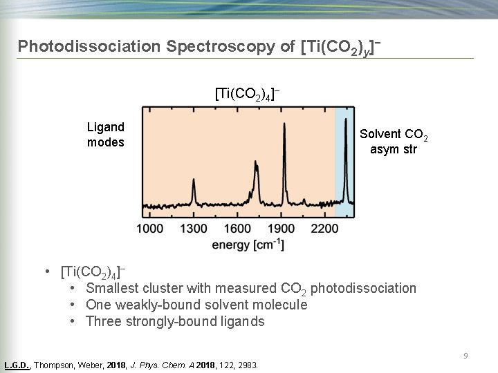 Photodissociation Spectroscopy of [Ti(CO 2)y]− [Ti(CO 2)4]− Ligand modes Solvent CO 2 asym str