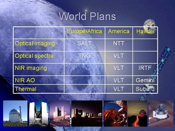 World Plans Europe/Africa America Optical imaging SALT NTT Optical spectra TNG VLT Hawaii NIR
