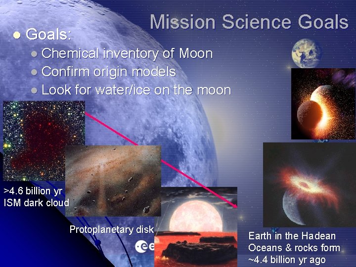 l Goals: Mission Science Goals l Chemical inventory of Moon l Confirm origin models