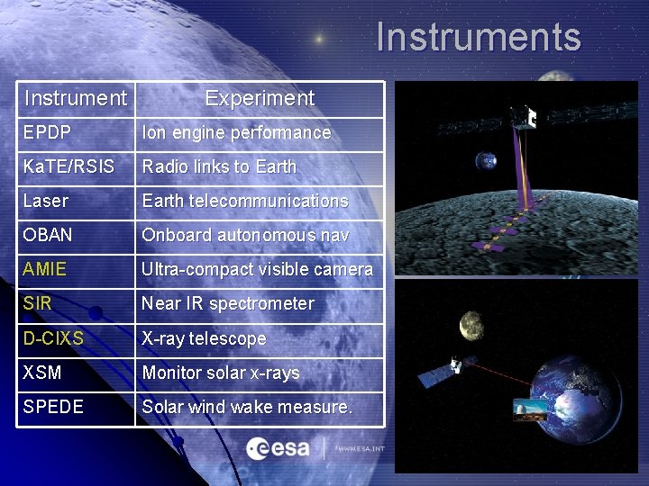 Instruments Instrument Experiment EPDP Ion engine performance Ka. TE/RSIS Radio links to Earth Laser