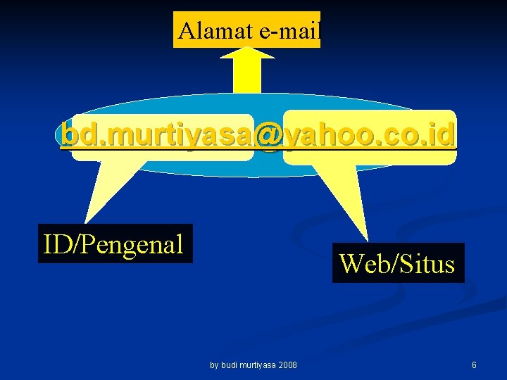 Alamat e-mail bd. murtiyasa@yahoo. co. id ID/Pengenal Web/Situs by budi murtiyasa 2008 6 