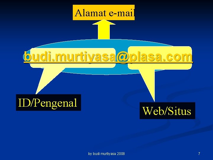 Alamat e-mail budi. murtiyasa@plasa. com ID/Pengenal Web/Situs by budi murtiyasa 2008 7 