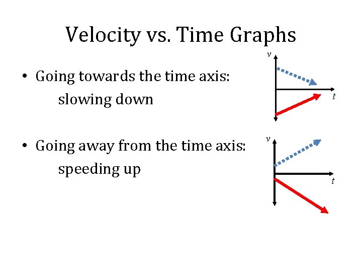 Velocity vs. Time Graphs v • Going towards the time axis: slowing down •