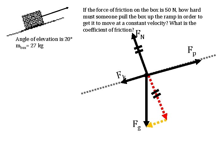 If the force of friction on the box is 50 N, how hard must