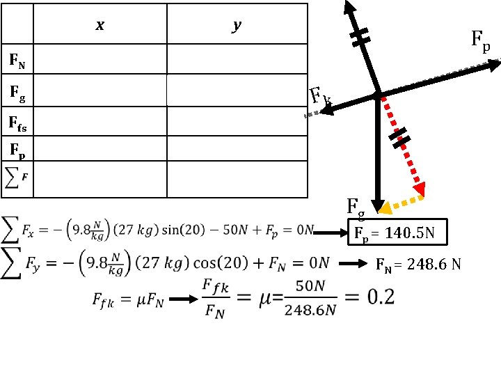 FN x y 0 FN Fg Fp Fk Ffs -50 0 Fp F 1