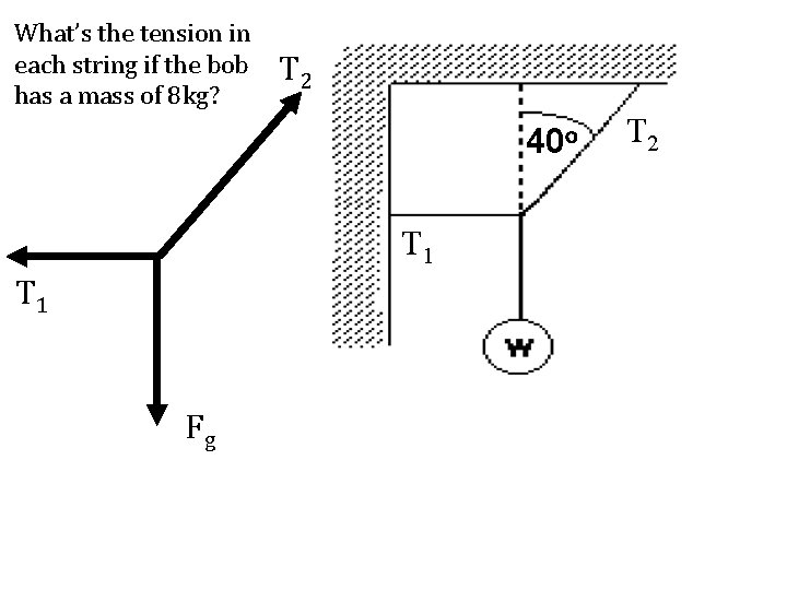 What’s the tension in each string if the bob has a mass of 8