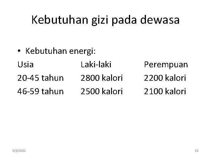 Kebutuhan gizi pada dewasa • Kebutuhan energi: Usia Laki-laki 20 -45 tahun 2800 kalori