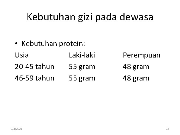 Kebutuhan gizi pada dewasa • Kebutuhan protein: Usia Laki-laki 20 -45 tahun 55 gram