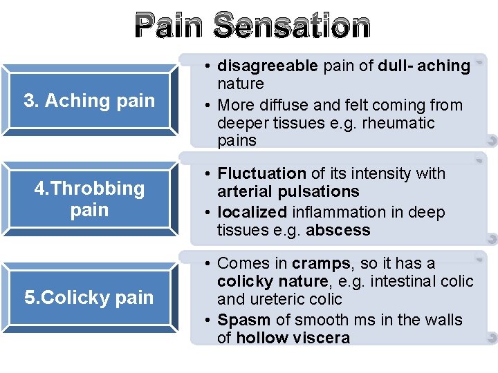 Pain Sensation 3. Aching pain 4. Throbbing pain 5. Colicky pain • disagreeable pain
