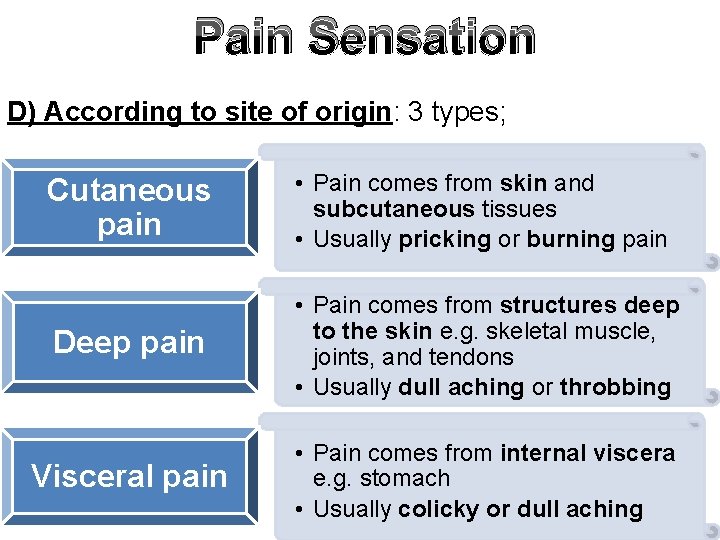Pain Sensation D) According to site of origin: 3 types; Cutaneous pain • Pain