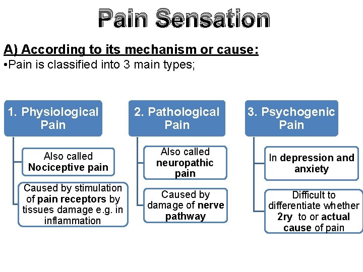 Pain Sensation A) According to its mechanism or cause: • Pain is classified into