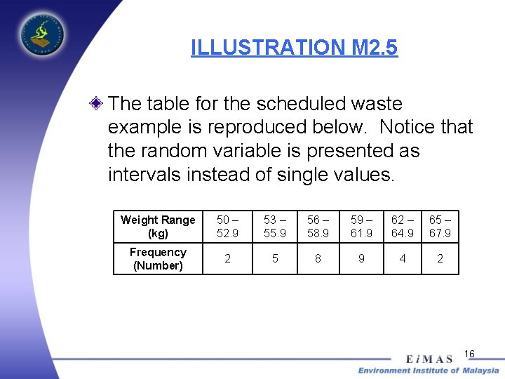 ILLUSTRATION M 2. 5 The table for the scheduled waste example is reproduced below.