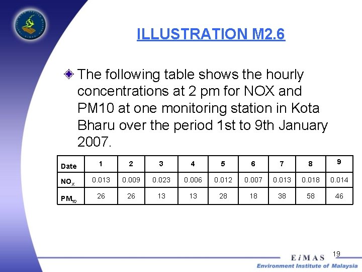ILLUSTRATION M 2. 6 The following table shows the hourly concentrations at 2 pm