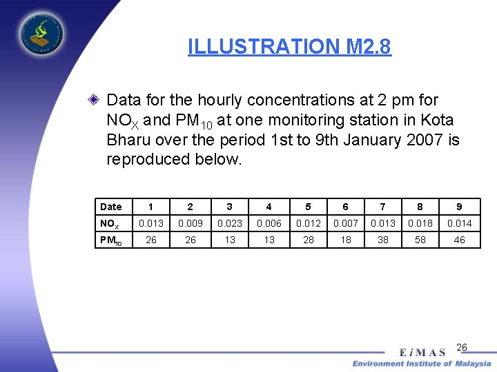 ILLUSTRATION M 2. 8 Data for the hourly concentrations at 2 pm for NOX