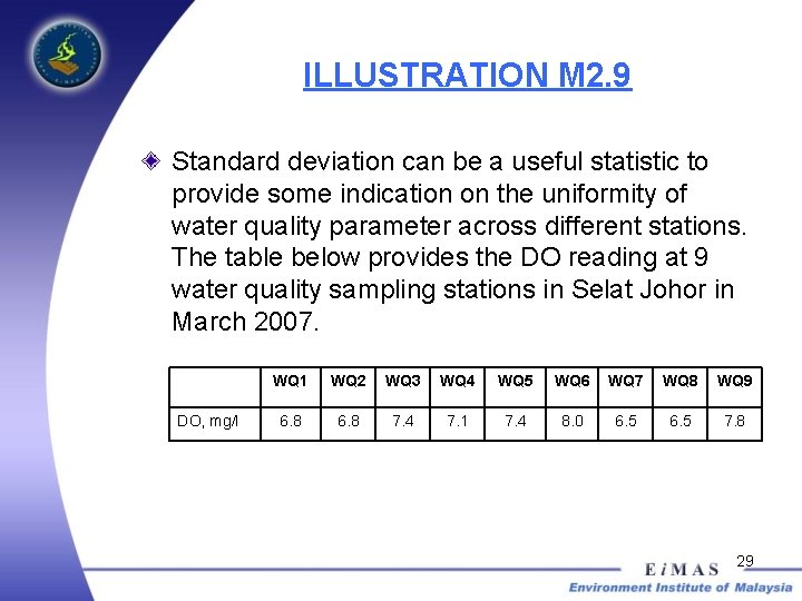 ILLUSTRATION M 2. 9 Standard deviation can be a useful statistic to provide some