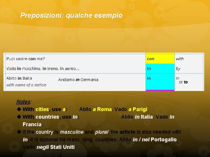 Preposizioni: qualche esempio Andiamo in Germania. or to Notes: u With cities, use a: