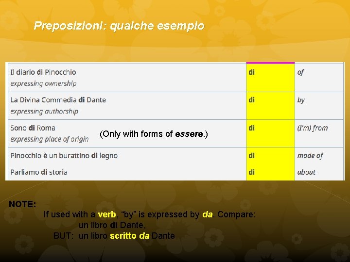 Preposizioni: qualche esempio (Only with forms of essere. ) NOTE: If used with a