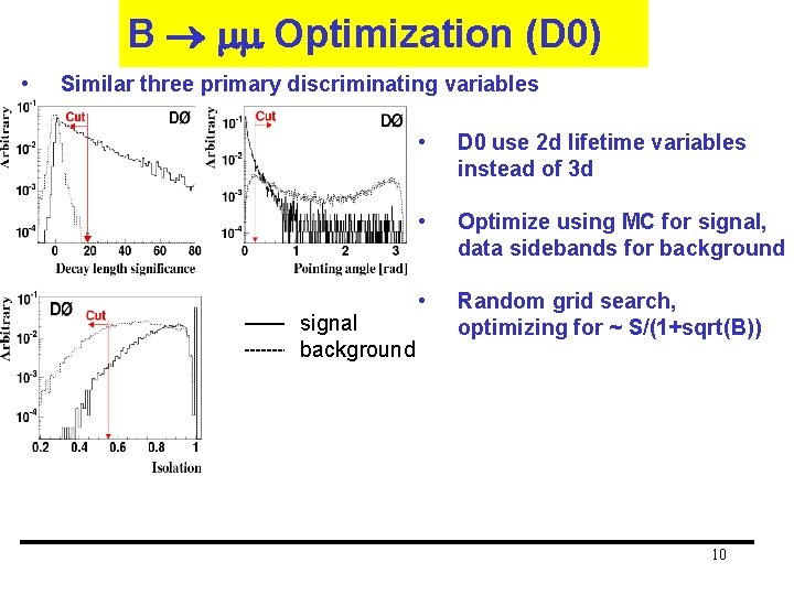 B mm Optimization (D 0) • Similar three primary discriminating variables signal background •