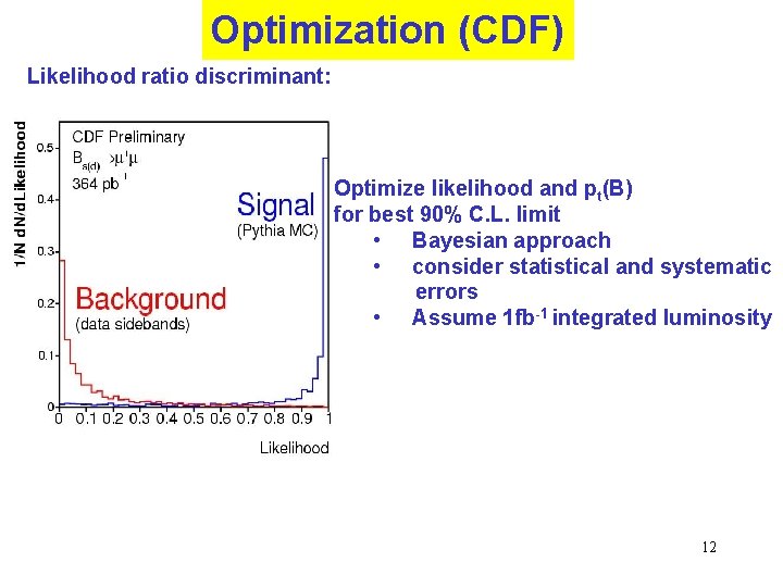 Optimization (CDF) Likelihood ratio discriminant: Optimize likelihood and pt(B) for best 90% C. L.