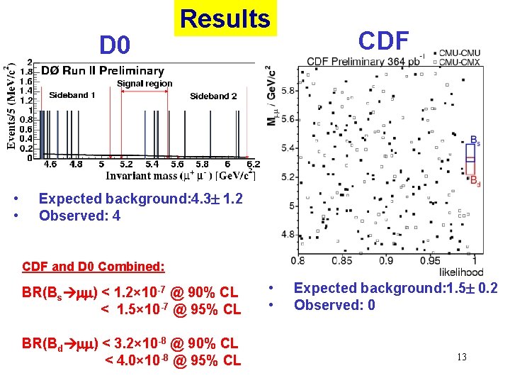 D 0 • • Results CDF Expected background: 4. 3 1. 2 Observed: 4