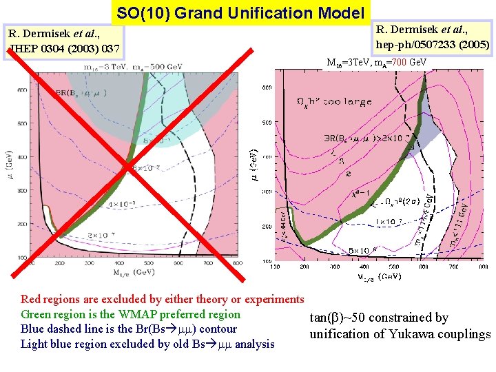 SO(10) Grand Unification Model R. Dermisek et al. , JHEP 0304 (2003) 037 R.