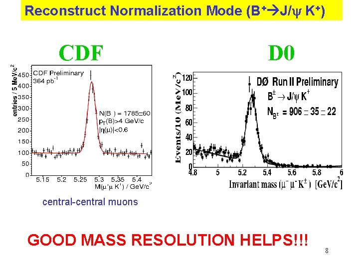Reconstruct Normalization Mode (B+ J/y K+) CDF D 0 central-central muons GOOD MASS RESOLUTION