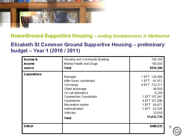 Home. Ground Supportive Housing – ending homelessness in Melbourne Elizabeth St Common Ground Supportive