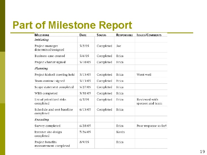 Part of Milestone Report 19 